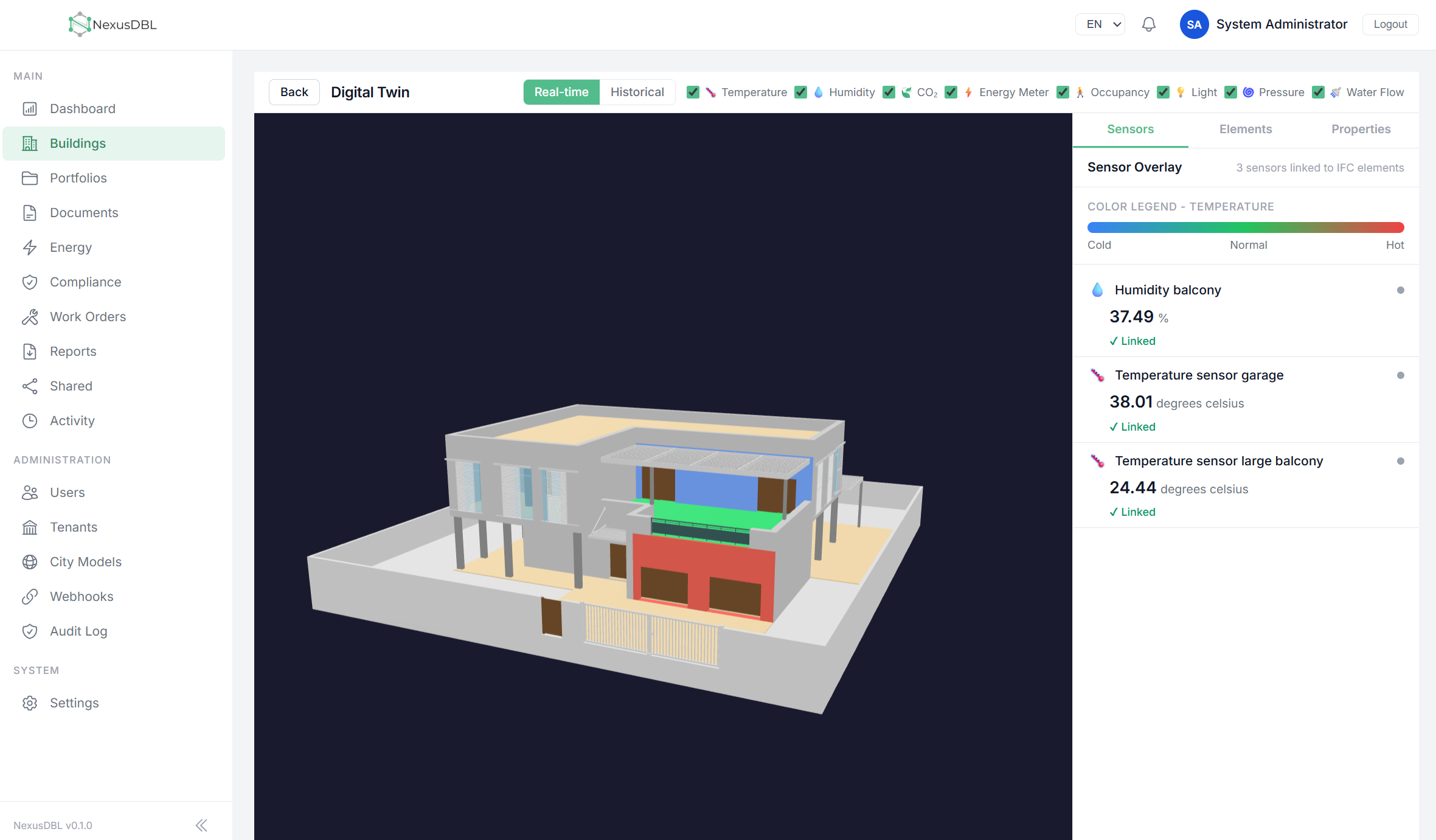 Digital Twin visualization