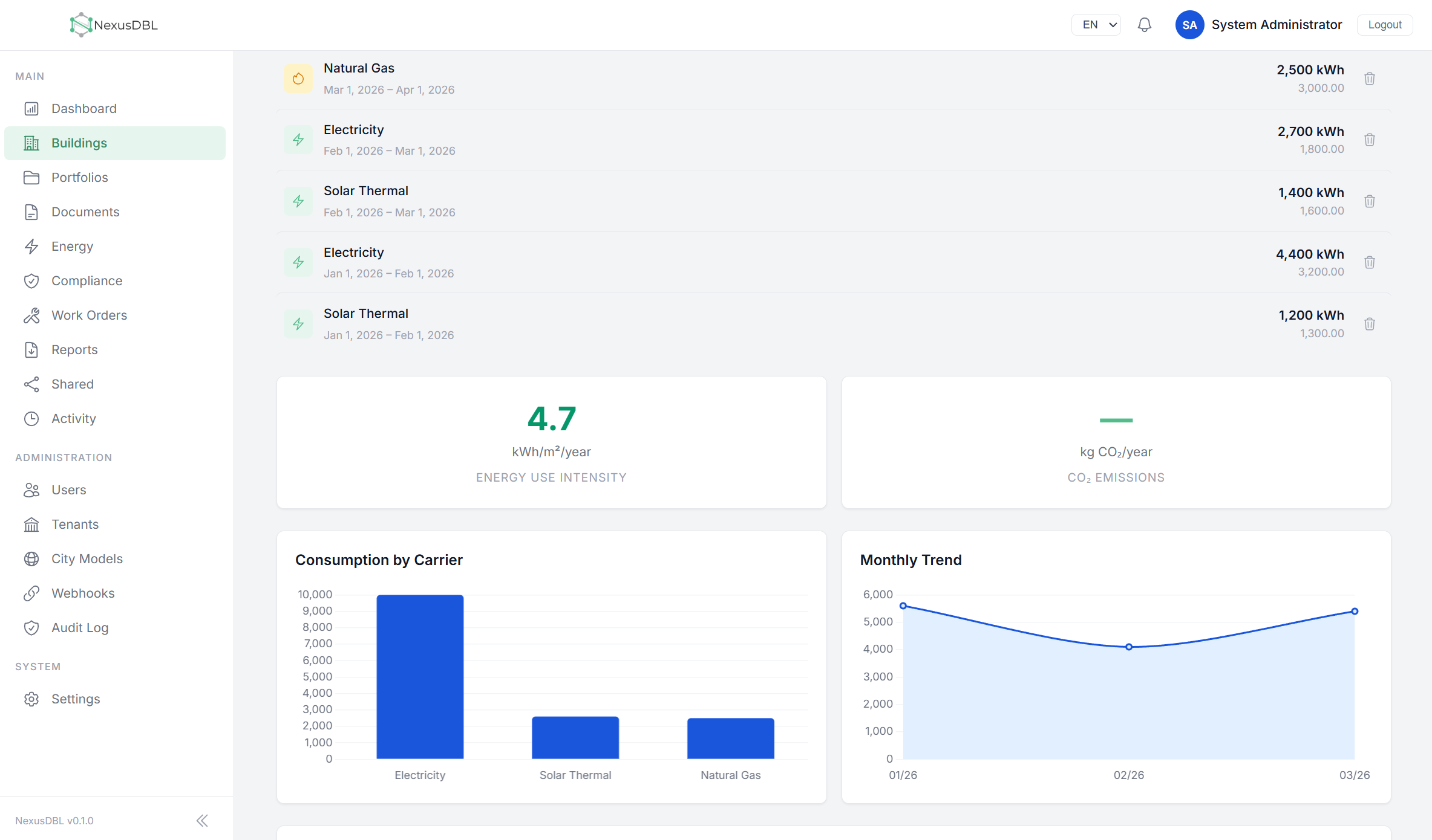 Energy performance tracking